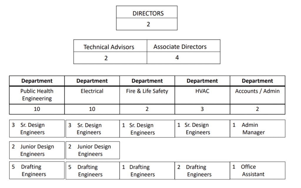 Convenient Engineering Services
